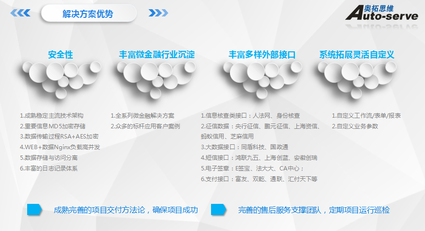 2018年，萬億級(jí)保理業(yè)務(wù)一觸即發(fā)，金融科技融合發(fā)展！