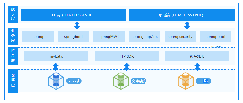 房貸管理軟件為房貸企業(yè)升級(jí)保駕護(hù)航